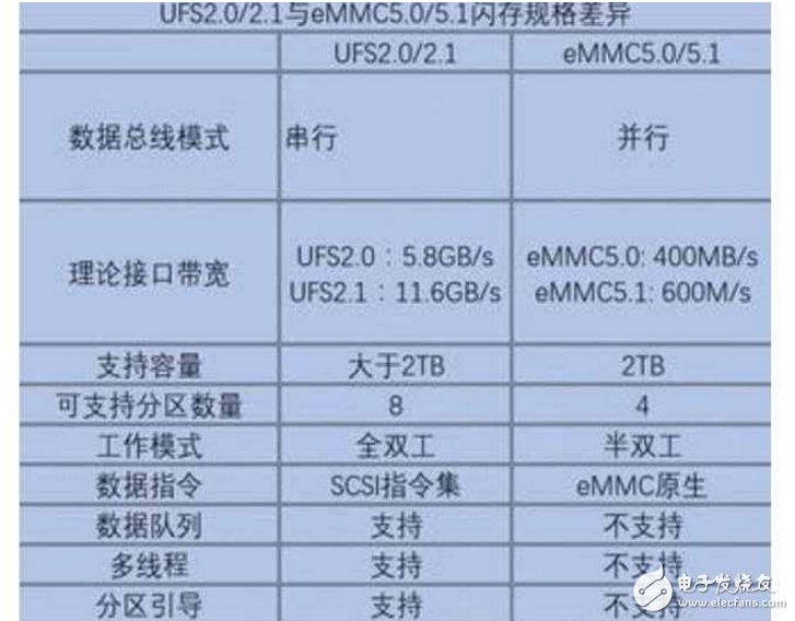 荣耀9、小米6全方位对比评测：华为荣耀9、小米6怎么样？内存、闪存亮了！