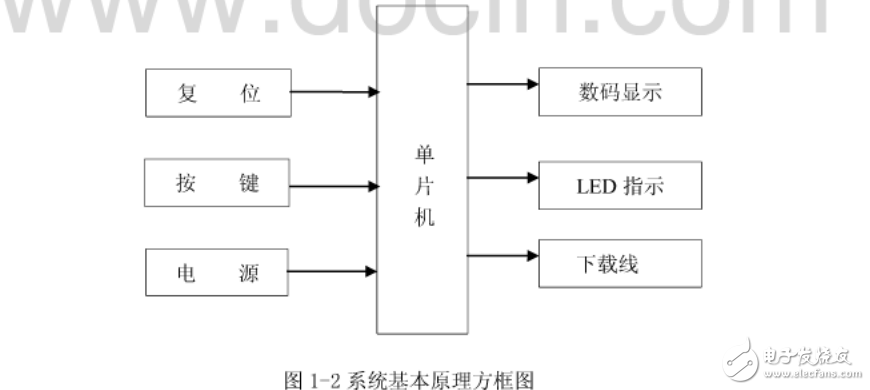 基于单片机实现的交通灯设计