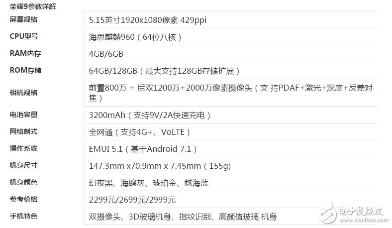 荣耀9、小米Max2对比评测：荣耀9、小米Max2哪个好？小米Max2、华为荣耀9有什么区别？