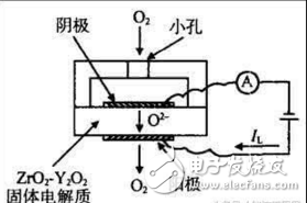 光离子化气体传感器