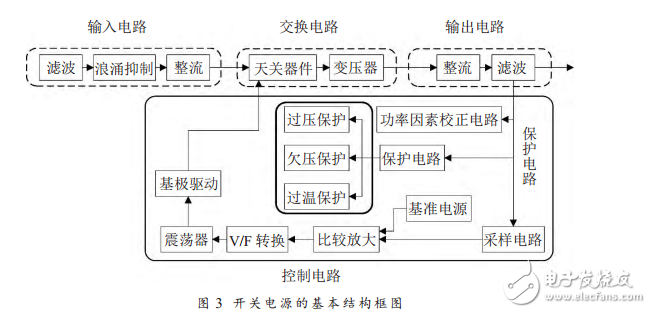 多功能开关电源保护电路的设计与实现