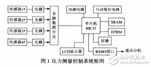 基于单片机的压力测量控制系统研发