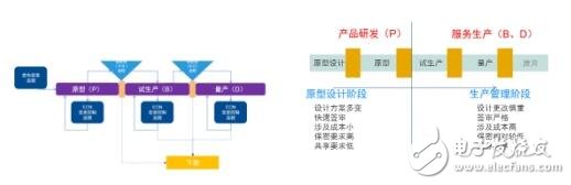 信息化与工业化深度融合加速：三能动力PLM项目启动