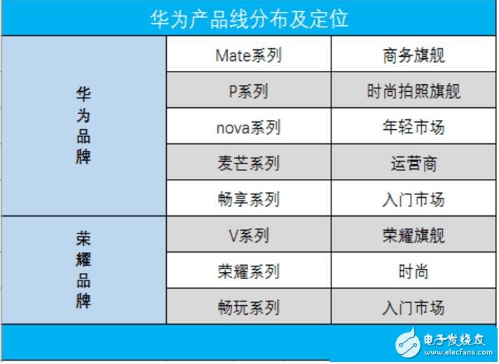 华为和oppo手机哪个好？华为和oppo到底谁是自拍神器？