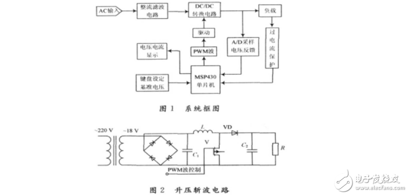 超低功耗系统设计