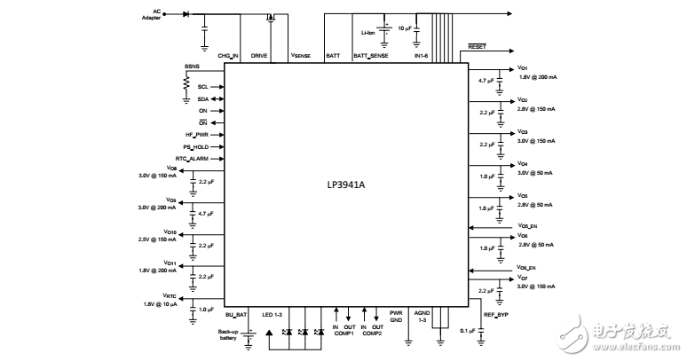 lp3941a手机电源管理单元