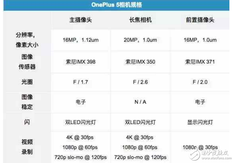 一加5怎么样？一加评测：价格2999元起骁龙835双摄拍照6GB/8GB大内存一加5正式发布！