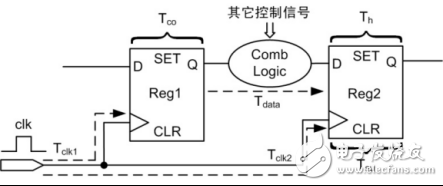 抖动