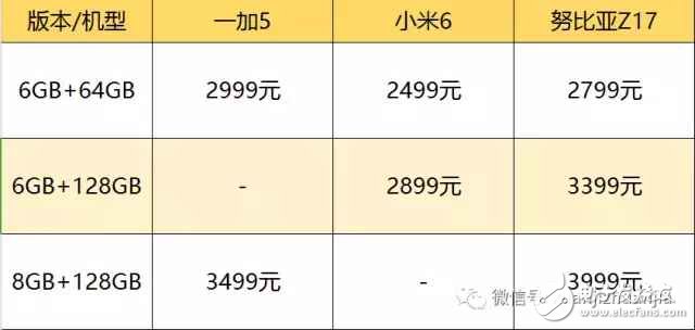 国内最强三款旗舰手机: 一加5、小米6和努比亚Z17哪款更适合你?一加5、小米6和努比亚Z17全方位评测对比