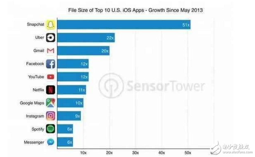 iphone8什么时候上市?最新消息:iphone7s、iphone 8即将发布,苹果8真机谍照曝光!内存至少64G,涨价是必须!