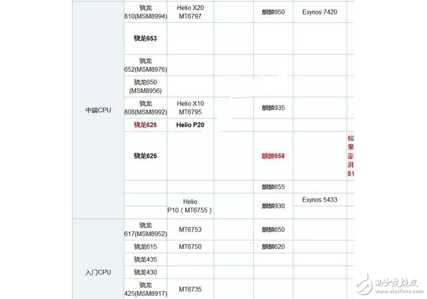 一加5强势来袭号称满血！对比一加3T哪个更好？