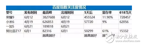 小米6最不想让人看到的数据 跌那么惨还敢加价400元