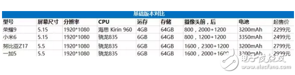 小米6最不想让人看到的数据 跌那么惨还敢加价400元