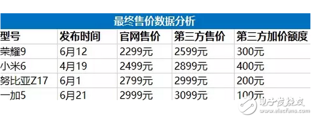 小米6最不想让人看到的数据 跌那么惨还敢加价400元