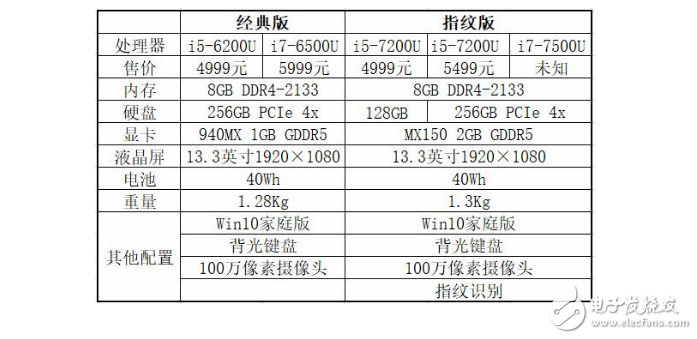 配置大升级的小米笔记本Air 13指纹版怎么样？几分钟带你了解小米笔记本指纹版