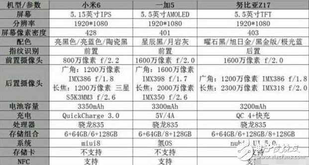 努比亚z17