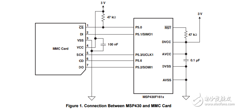 MSP430系列单片机接口使用SD卡闪存卡