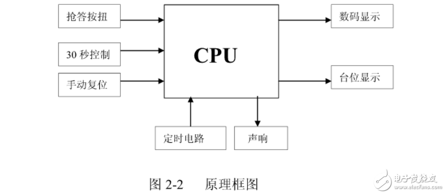 基于单片机的八路智力抢答器设计