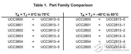 UCC3813和家庭UCC3800PWM集成电路