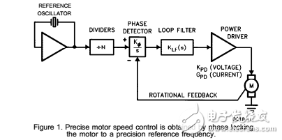 精密锁相速度设计札记直流电动机的控制