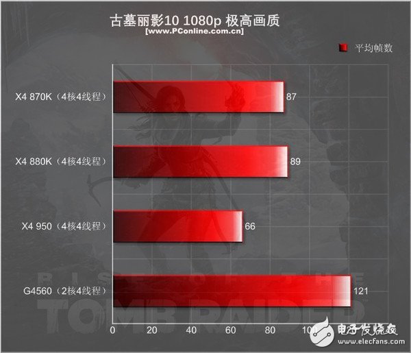 499元的速龙X4 950体验：结果有些意外