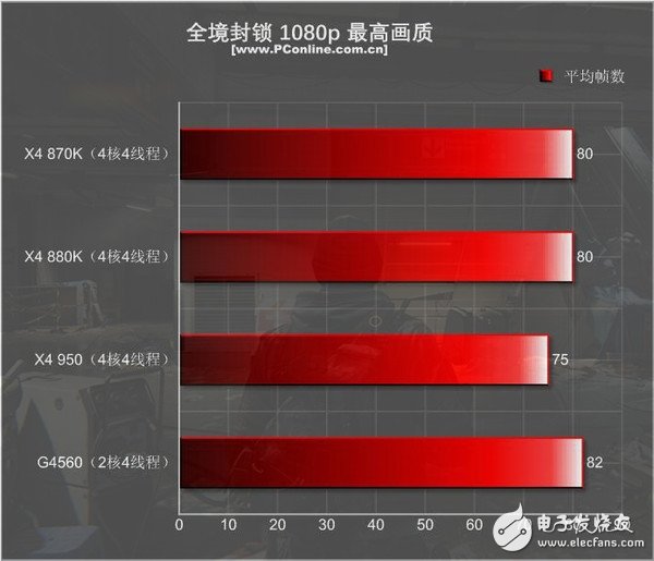 499元的速龙X4 950体验：结果有些意外