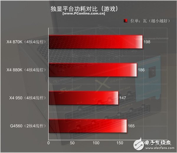 499元的速龙X4 950体验：结果有些意外