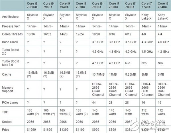 降价了却没人要：Intel酷睿i9处理器销量有点小尴尬　