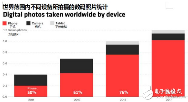 iphone十周年纪念:6月29日值得你记住的日子 把互联网装进口袋