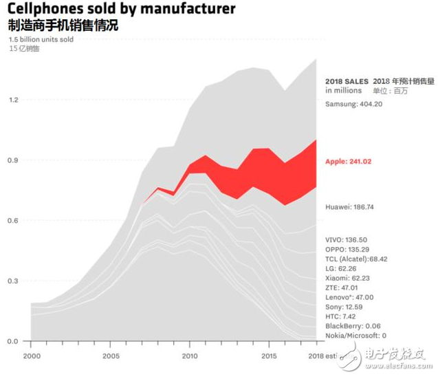 iphone十周年纪念:6月29日值得你记住的日子 把互联网装进口袋