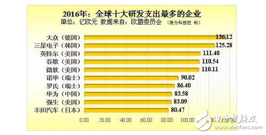 华为不在日本建生产工厂：华为若想赶超三星！就一定得征服美国市场？