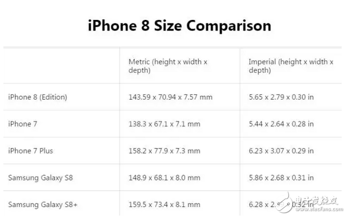 iphone8发布会不远，相关消息越来越多了！但这才是最接近官方的版本！