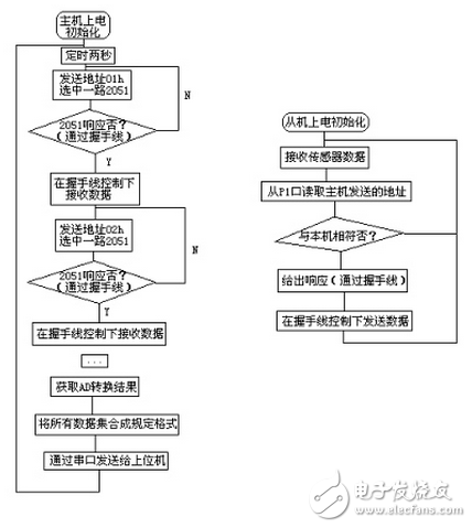 MCU单片机并行通讯的原理参考