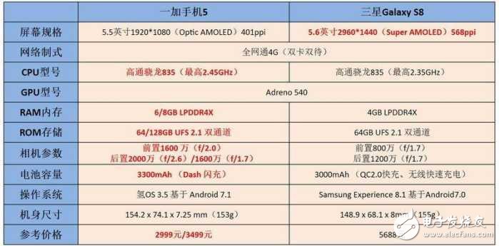 一加5对比三星GalaxyS8深度评测：刚与柔之争能擦好大的火花