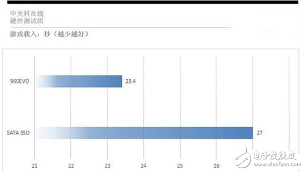 装一台游戏主机到底要不要装SSD？固态硬盘要怎么选？