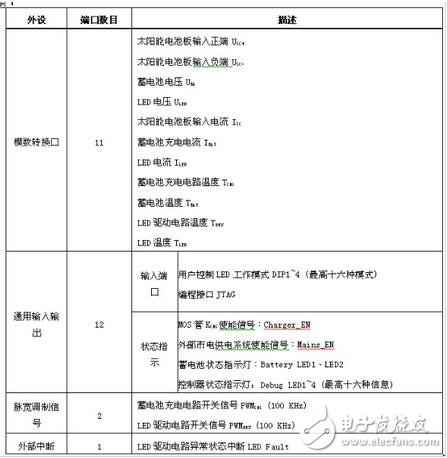 当系统检测到环境光充足，控制器就会进入充电模式。蓄电池充电有两个比较重要的电压值：深度放电电压和浮充充电电压。前者代表在正常使用情况下蓄电池电能被用完的状态， 而后者则代表蓄电池充电的最高限制电压，这些参数应该从蓄电池产品手册上可以查到。在设计电路中针对12V蓄电池，分别设置深度放电电压为11V和浮充充电电压为13.8V（皆为在室温条件下的电压值，软件中这两个值增加了相应的温度补偿），具体充电模式如表2所示。