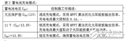 当系统检测到环境光充足，控制器就会进入充电模式。蓄电池充电有两个比较重要的电压值：深度放电电压和浮充充电电压。前者代表在正常使用情况下蓄电池电能被用完的状态， 而后者则代表蓄电池充电的最高限制电压，这些参数应该从蓄电池产品手册上可以查到。在设计电路中针对12V蓄电池，分别设置深度放电电压为11V和浮充充电电压为13.8V（皆为在室温条件下的电压值，软件中这两个值增加了相应的温度补偿），具体充电模式如表2所示。