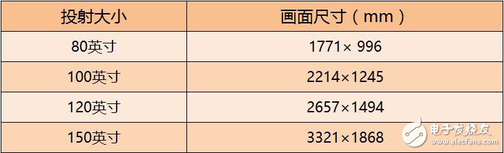 小米激光电视怎么样？小米激光电视评测：9999元的家庭巨幕