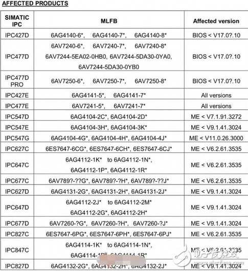 英特尔芯片又曝严重漏洞：这38款西门子产品受到影响