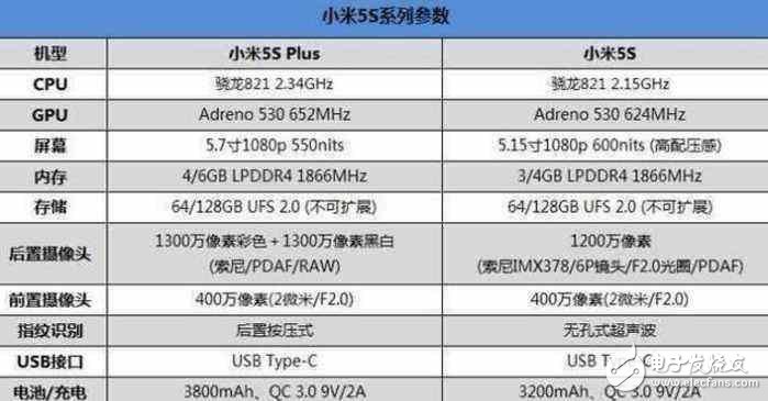 小米6Plus什么时候上市？小米6Plus曝光不断，小米5SPlus已跌至“新低价”！