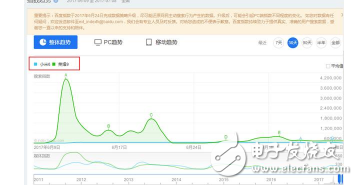 小米6和荣耀9谁更值得买?小米6和荣耀9优劣势评测分析