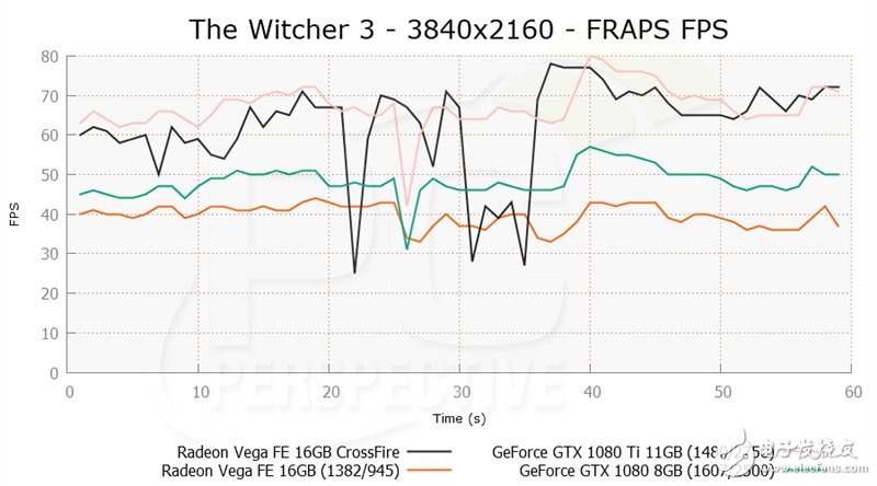 眼红了 竟然有人搞到了两块AMD Vega