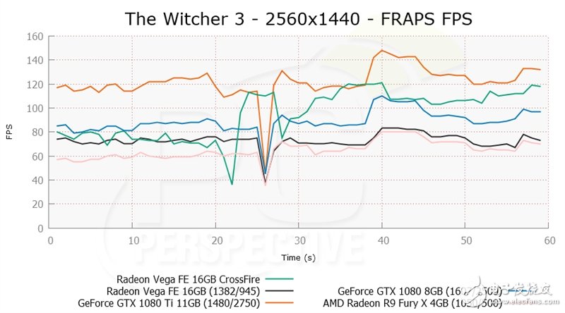 眼红了 竟然有人搞到了两块AMD Vega