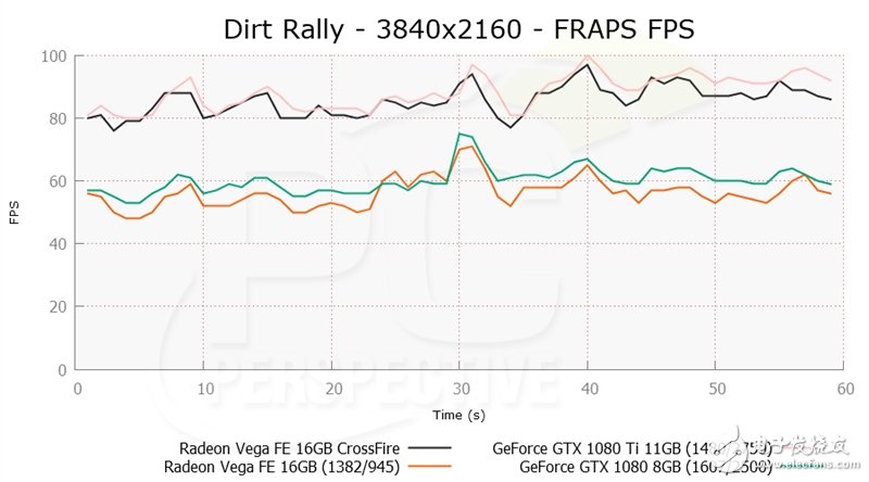 眼红了 竟然有人搞到了两块AMD Vega