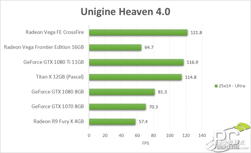 眼红了 竟然有人搞到了两块AMD Vega