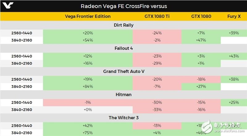 眼红了 竟然有人搞到了两块AMD Vega