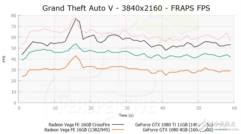 眼红了 竟然有人搞到了两块AMD Vega