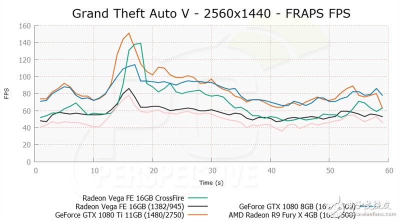 眼红了 竟然有人搞到了两块AMD Vega