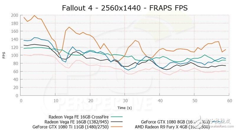 眼红了 竟然有人搞到了两块AMD Vega