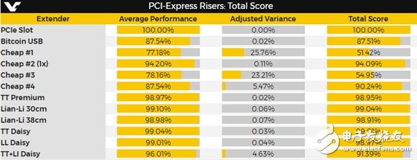 PCI-e